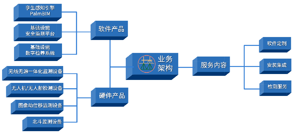 未來橋業務架構圖__2023-03-25+09_52_51.png